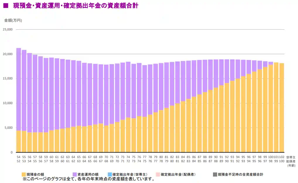 ライフプラン インフレ率0%