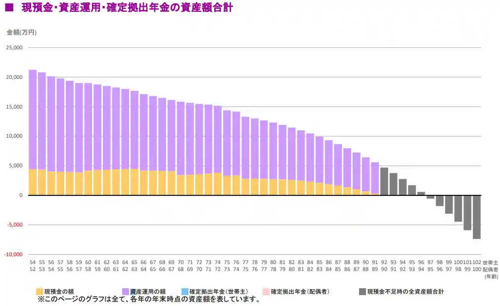 ライフプラン表 インフレ率3%