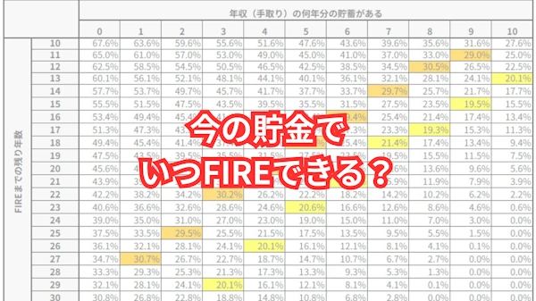 今の貯金でFIREできる？