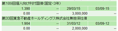 2026年2月購入（個人国債、東急不動産ホールディングス社債）