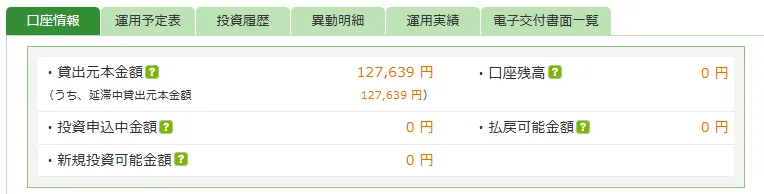 maneoの損失