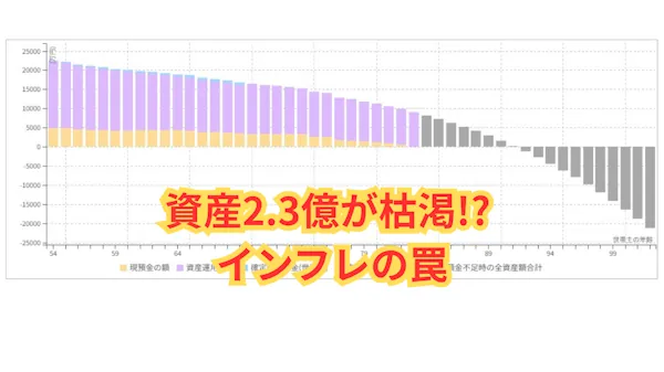 資産2.3億が枯渇!? インフレの罠