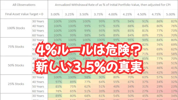 4%ルールは危険？新しい3.5%の真実