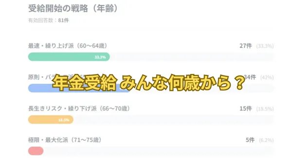 年金受給 みんな何歳から？