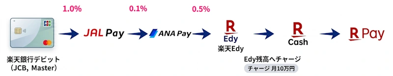 楽天Payルート