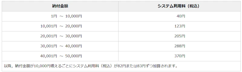 クレジットカード利用手数料