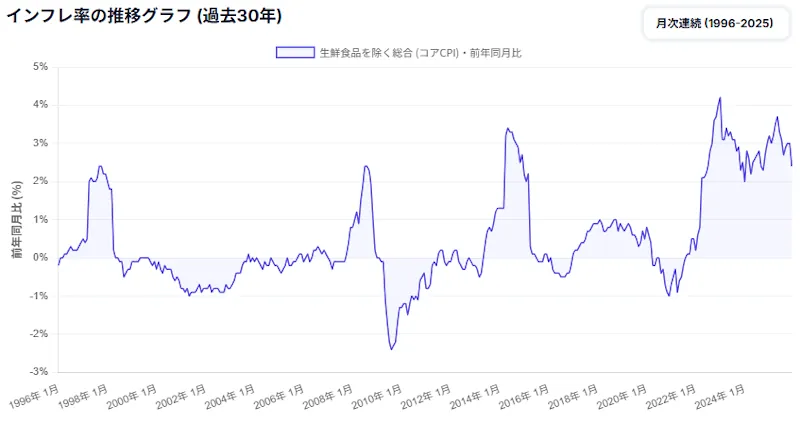 総務省統計局「