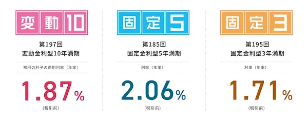 個人向け国債 固定5年 第185回 金利表 令和8年8月