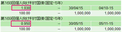 保有していた個人向け国債（5年固定）