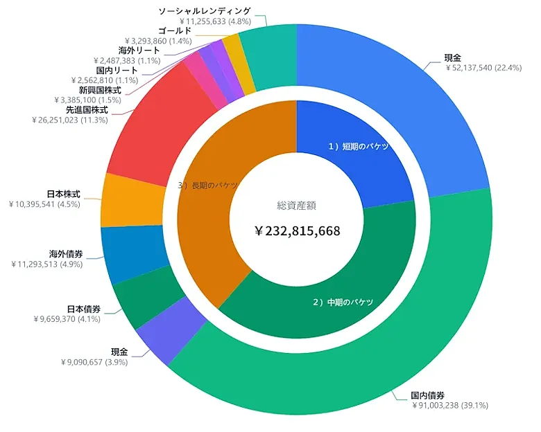 2026年9月のポートフォリオ